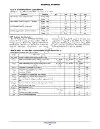 MT9M031I12STC-DPBR1 Datasheet Page 16