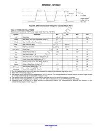 MT9M031I12STC-DPBR1 Datasheet Page 17