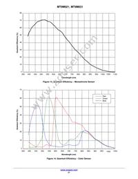 MT9M031I12STC-DPBR1 Datasheet Page 21