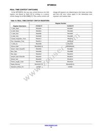 MT9M034I12STM-DPBR1 Datasheet Page 16