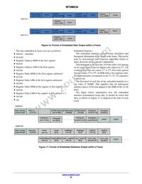 MT9M034I12STM-DPBR1 Datasheet Page 22