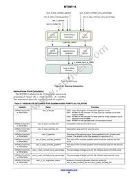 MT9M114EBLSTCZ-CR Datasheet Page 22