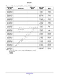 MT9M131C12STC-DP Datasheet Page 15