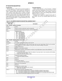 MT9M131C12STC-DP Datasheet Page 16