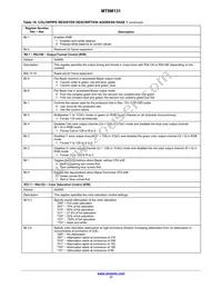 MT9M131C12STC-DP Datasheet Page 17