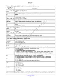 MT9M131C12STC-DP Datasheet Page 19