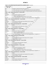 MT9M131C12STC-DP Datasheet Page 20