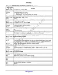 MT9M131C12STC-DP Datasheet Page 21