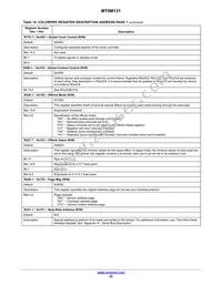 MT9M131C12STC-DP Datasheet Page 22