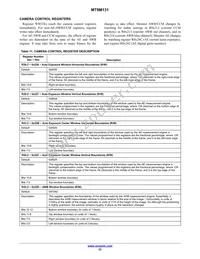 MT9M131C12STC-DP Datasheet Page 23