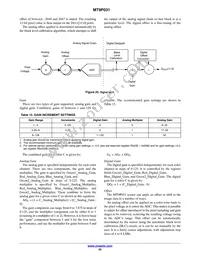 MT9P031D00STMC18BC1-200 Datasheet Page 22