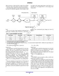 MT9P031I12STM-DR1 Datasheet Page 22