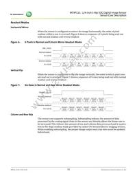 MT9P111D00STCK28AC1-200 Datasheet Page 15