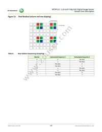 MT9P111D00STCK28AC1-200 Datasheet Page 18