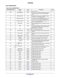 MT9V023IA7XTR-TP Datasheet Page 4