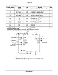 MT9V023IA7XTR-TP Datasheet Page 5