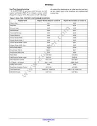 MT9V023IA7XTR-TP Datasheet Page 15