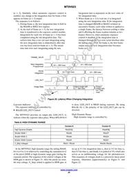 MT9V023IA7XTR-TP Datasheet Page 20