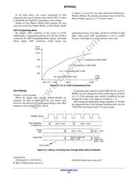 MT9V023IA7XTR-TP Datasheet Page 22