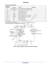 MT9V024D00XTRC13CC1-400 Datasheet Page 5