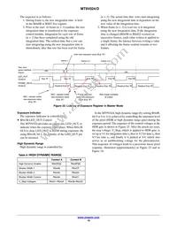 MT9V024D00XTRC13CC1-400 Datasheet Page 18