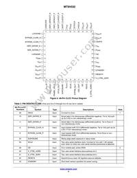 MT9V032C12STM-DP Datasheet Page 5