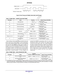 MT9V032C12STM-DP Datasheet Page 11
