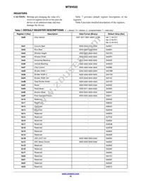 MT9V032C12STM-DP Datasheet Page 16