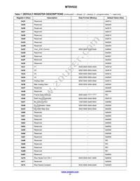 MT9V032C12STM-DP Datasheet Page 17