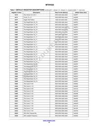 MT9V032C12STM-DP Datasheet Page 18