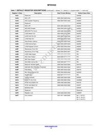 MT9V032C12STM-DP Datasheet Page 19