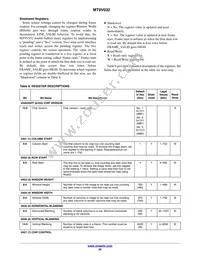 MT9V032C12STM-DP Datasheet Page 20