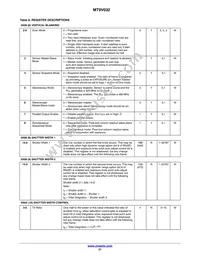 MT9V032C12STM-DP Datasheet Page 21