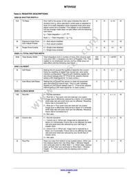 MT9V032C12STM-DP Datasheet Page 22