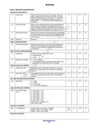 MT9V032C12STM-DP Datasheet Page 23