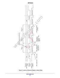 MT9V034C12STC-DP1 Datasheet Page 20