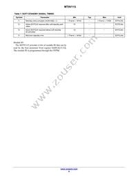 MT9V115D00STCK22EC1-200 Datasheet Page 8