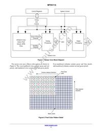 MT9V115D00STCK22EC1-200 Datasheet Page 11