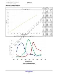 MT9V124D00STCK22DC1-200 Datasheet Page 20