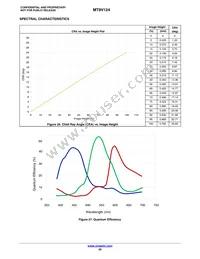 MT9V124EBKSTC-CP Datasheet Page 20