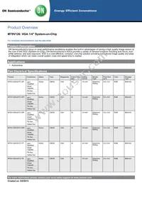 MT9V126IA3XTC-DR1 Datasheet Cover