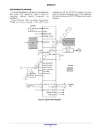 MT9V127IA3XTC-DP1 Datasheet Page 6