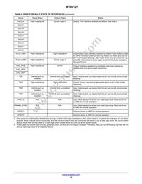 MT9V127IA3XTC-DP1 Datasheet Page 10