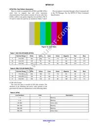 MT9V127IA3XTC-DP1 Datasheet Page 17