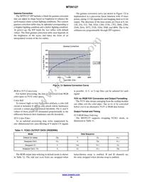 MT9V127IA3XTC-DP1 Datasheet Page 19