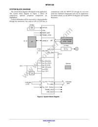 MT9V128D00XTCK22BC1-200 Datasheet Page 6