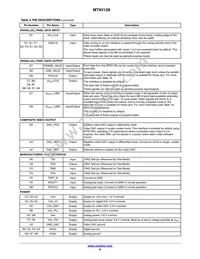 MT9V128D00XTCK22BC1-200 Datasheet Page 8