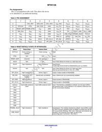 MT9V128D00XTCK22BC1-200 Datasheet Page 9