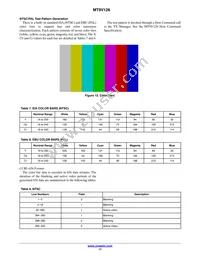 MT9V128D00XTCK22BC1-200 Datasheet Page 17