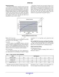 MT9V128D00XTCK22BC1-200 Datasheet Page 19